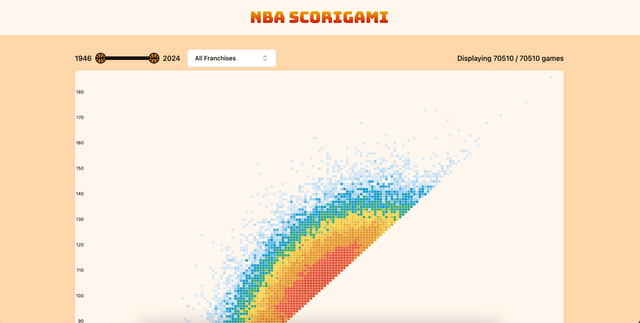 NBA Scorigami